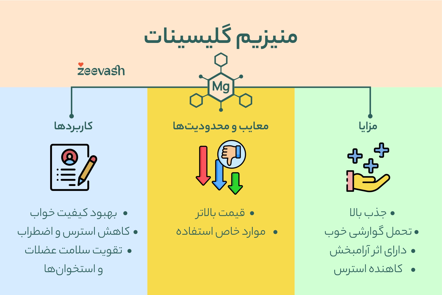 مزایا، معایب و کاربردهای منیزیم گلیسینات
